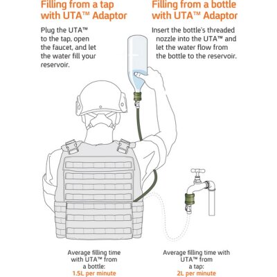 Source ILPS 2L-3L Low Profile Hydration + UTA